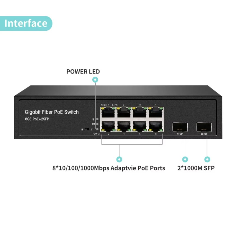 OEM ODM, conmutador Ethernet P - Managed Gigabit Poe Switch 8 Port 802.3At reseña y precio